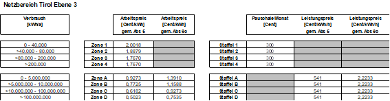 |oldLineProperties:-2;-2,147484E+09;16777215;0