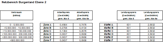 |oldLineProperties:-2;-2,147484E+09;16777215;0