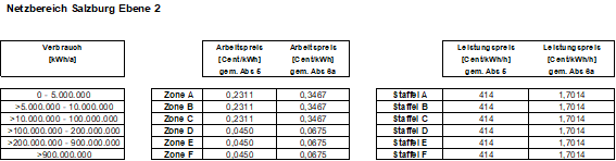 |oldLineProperties:-2;-2,147484E+09;16777215;0