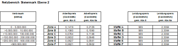 |oldLineProperties:-2;-2,147484E+09;16777215;0