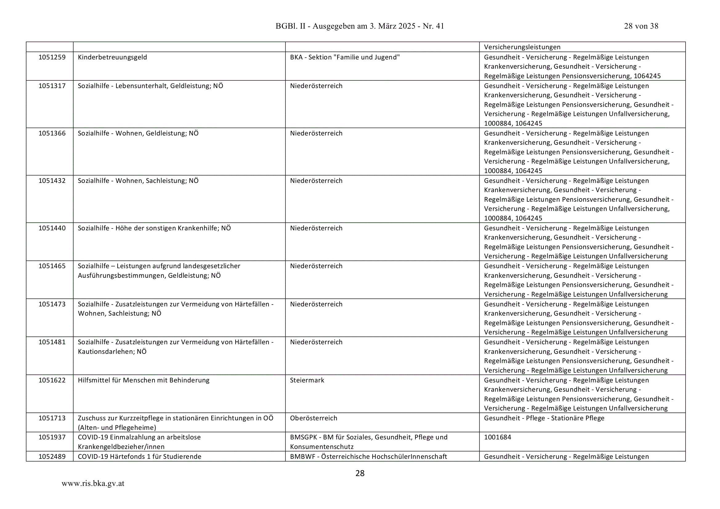 Erad Ris Worklist RIS Dokument